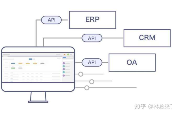 如何实现搭建收费API的计费机制，旧版计费方式详解？