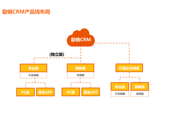 电话销售crm系统_电话