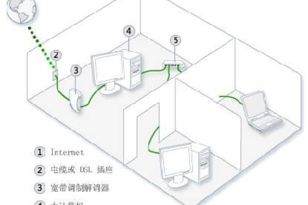 如何在Windows 8系统中设置电脑网络共享？