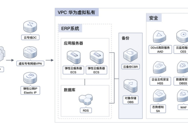 等保2.0三级拓扑图_Huawei Cloud EulerOS 2.0等保2.0三级版镜像