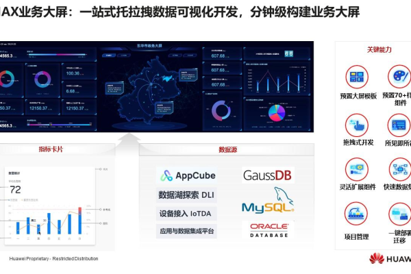 如何利用大数据算法优化大屏开发过程？