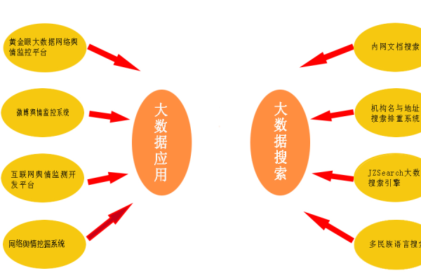 大数据分析方法_大数据分析