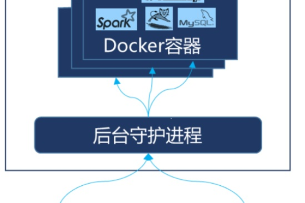 docker 打包 centos_手工部署Docker（CentOS 7.5）