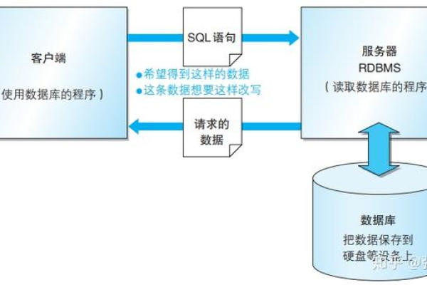 客户端数据 服务器端数据库_如何查看SAP HANA数据库服务器端口