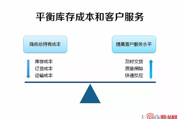 短信服务平台的定价策略，如何平衡成本与服务质量？