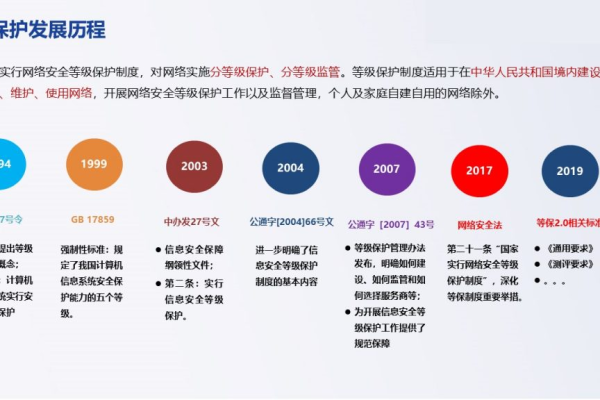 等保2.0 发布时间_镜像更新记录