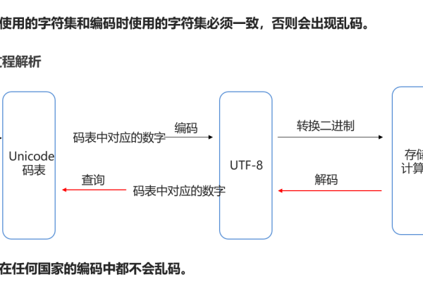 如何有效管理递归循环栏目中的子栏目？