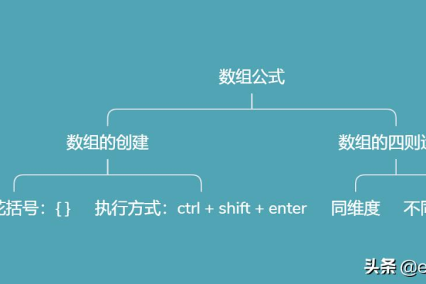 创建数组_数组  第1张