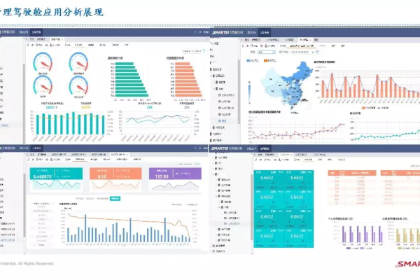 如何高效地将大型MySQL数据库导入大屏展示系统？