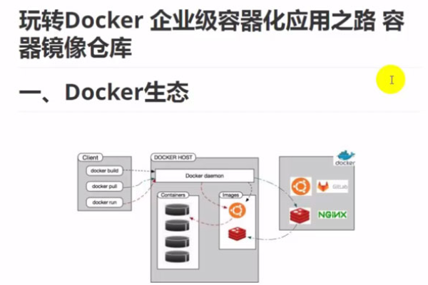 docker私有镜像仓库搭建_如何搭建Docker环境？