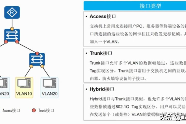 console端口配置_端口配置