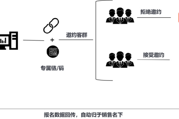 如何通过短信回访平台有效管理多媒体营销策略？