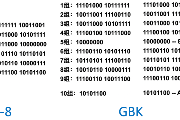 gbk编码网站_编码工具  第1张