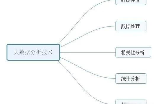 如何利用大数据进行有效的经营分析？