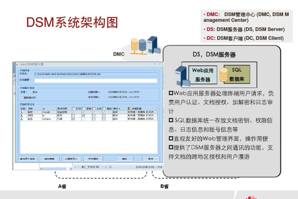 dsm服务器_数据治理平台部署