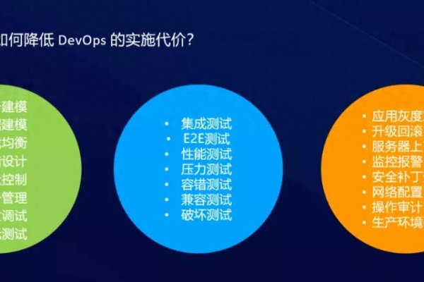 DevOps的3大核心基础架构是什么？