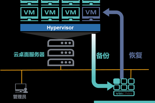 两台云主机数据备份的方法是什么