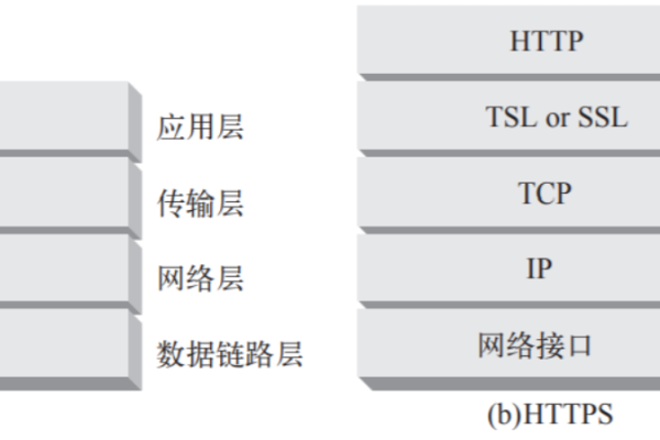 如何确保代码托管服务在升级TLS协议版本后的安全性？  第1张