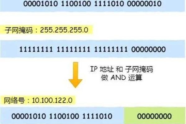 开个网站需要什么_什么是需要防护的网站IP地址？