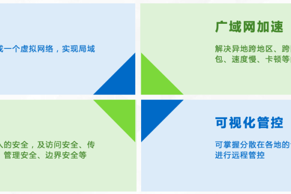 购买网站空间大小_如何选择购买网络加速器带宽的大小？