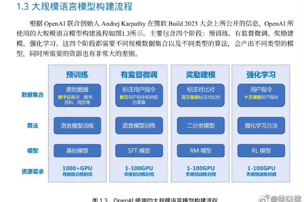 大数据需要学会什么_大模型微调需要的数据有要求吗？