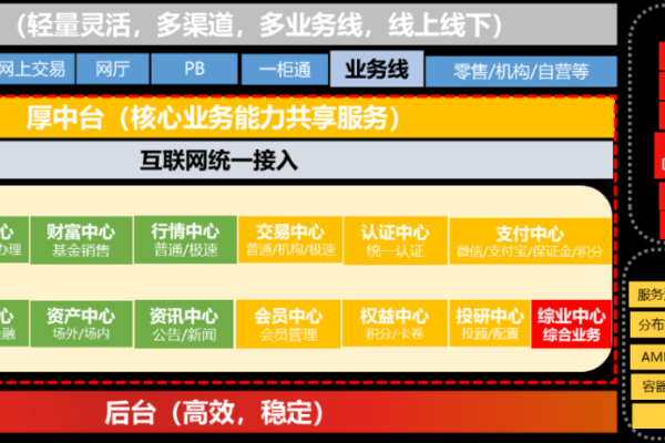 搭建业务_搭建企业业务开放中台