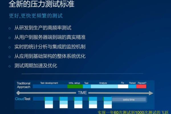 如何有效进行大数据性能测试以获取准确数据？