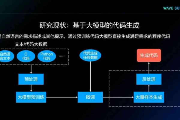 大数据需要掌握的技术_大模型微调需要的数据有要求吗？