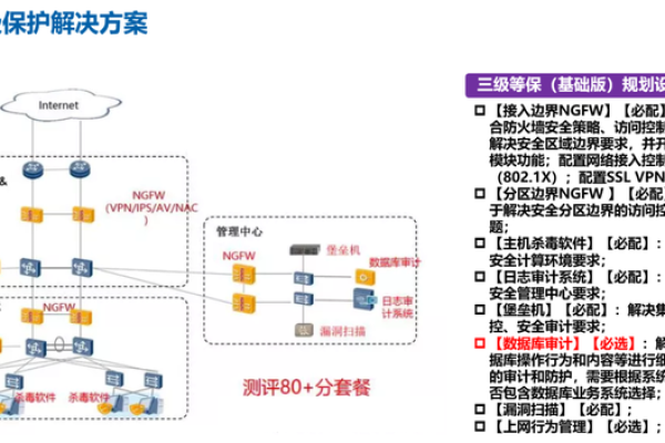 等保2.0 时间_Huawei Cloud EulerOS 2.0等保2.0三级版镜像