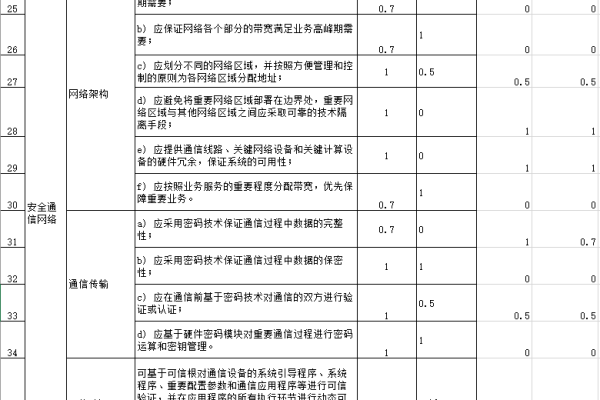 等保测评算分公式_公式  第1张