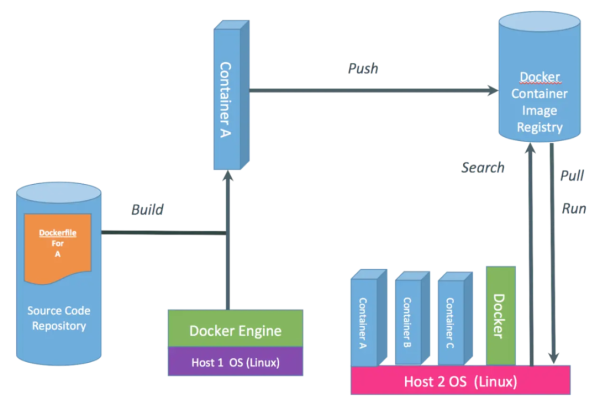 docker上下文_上下文模型