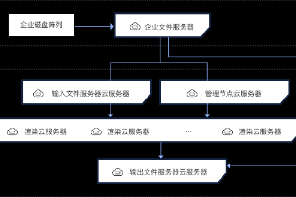 如何把程序文件上传到云服务器