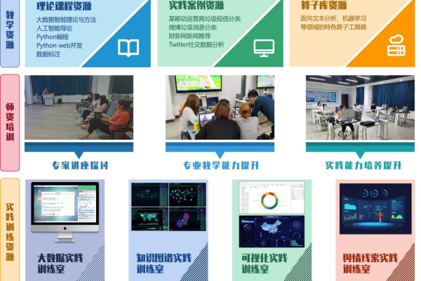 如何设计一个高效的大数据人才培训方案？