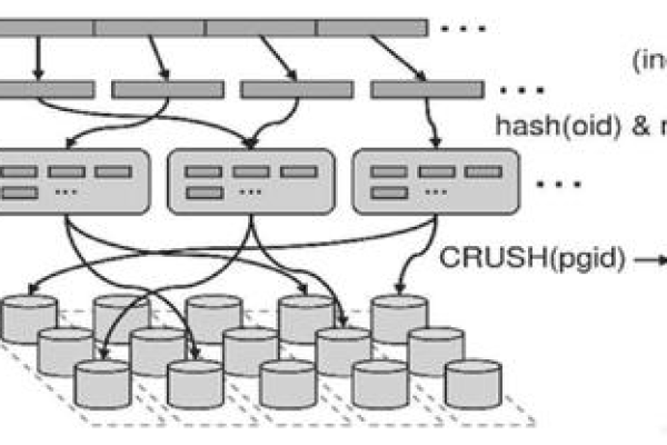 对象存储和nas存储_创建NAS存储