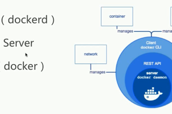 docker入门教程 _入门教程