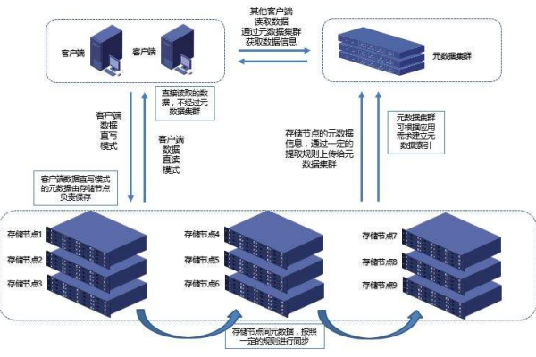 如何利用弹性云主机详细搭建网站？  第1张