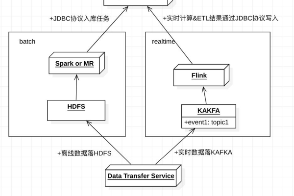 dws服务_ClickHouse导入DWS服务数据