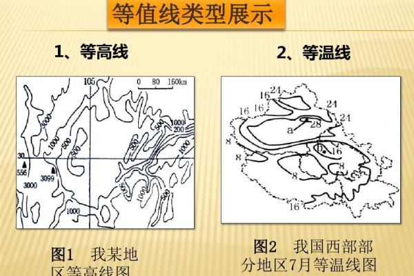 如何解读等值线分布图揭示的产业分布特征？  第1张