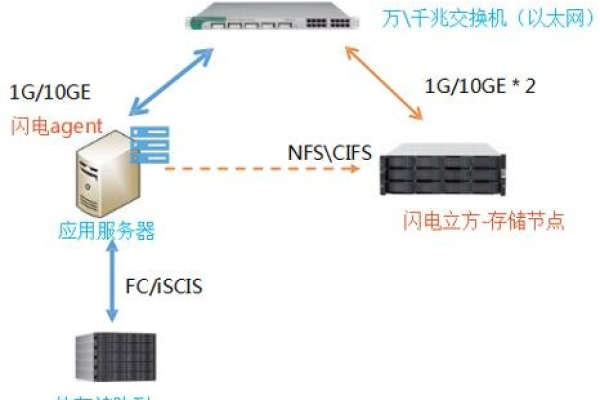 如何把本地数据弄进云主机  第1张