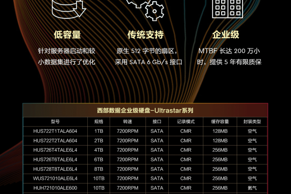 西部数码主机,附详细介绍  第1张