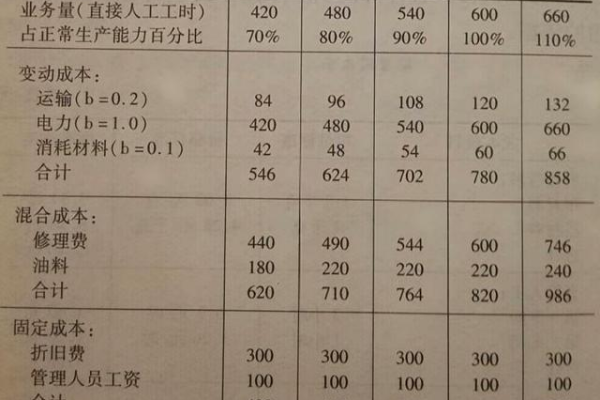 弹性文件计费类_计费类