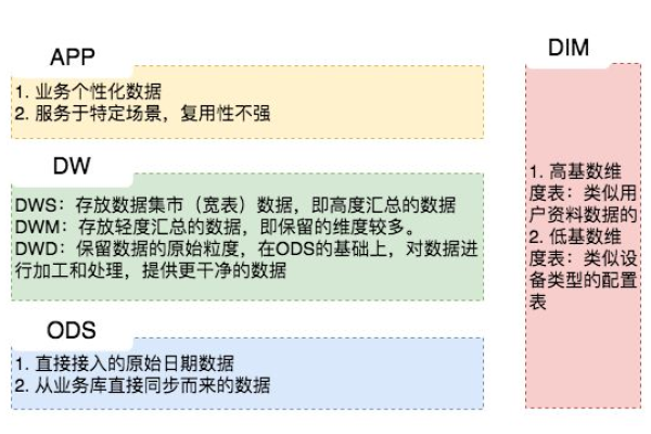 dws同步数据_使用CDL从Hudi同步数据到DWS