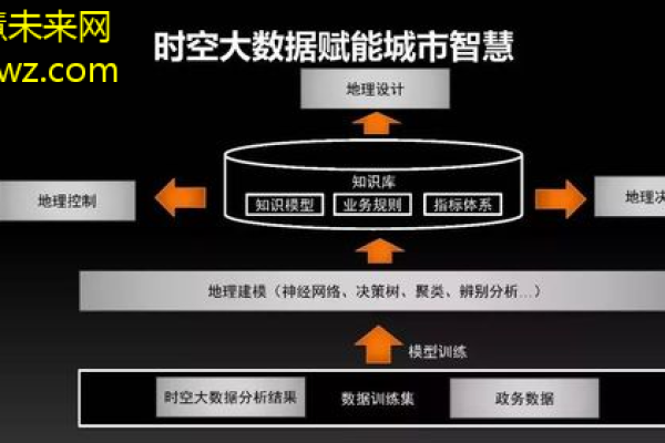 大数据如何赋能智慧城市发展？