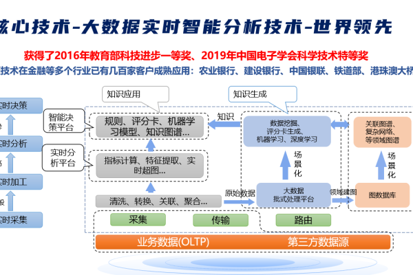 如何实现高效的大数据实时分析？