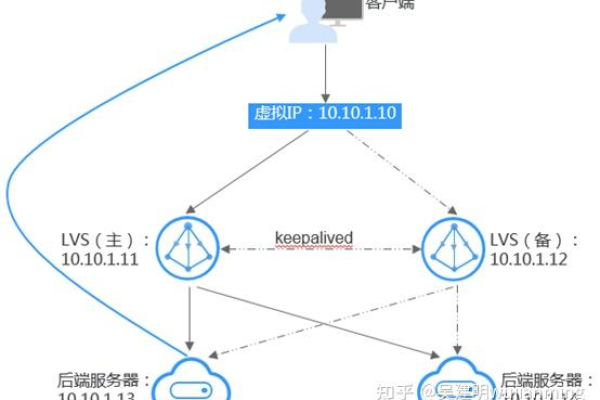 弹性云服务器账户具体指的是什么？Empty账户又是怎样一种账户类型？