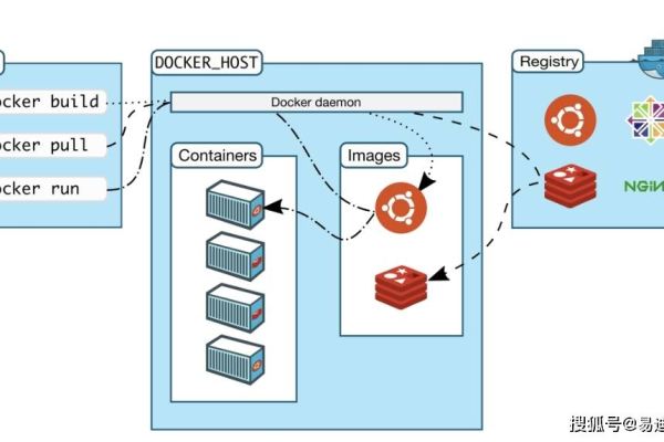 Docker源码分析，如何追踪溯源码的生成过程？