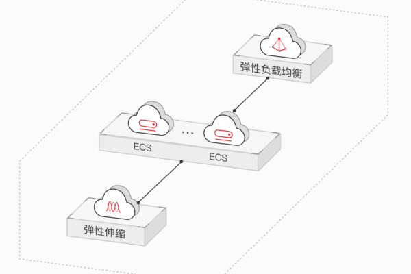 如何优化弹性云主机与云硬盘的性能协同？  第1张