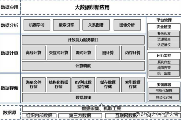 如何解读大数据中心架构图？