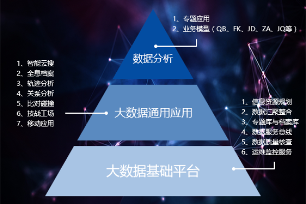 大数据开发实践_开发实践