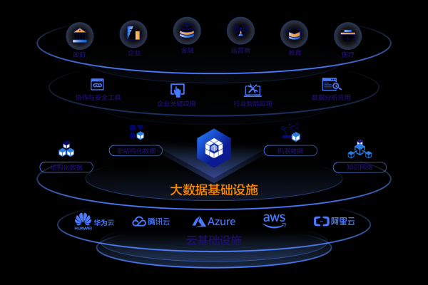 大数据基础设施_大数据基础设施专家服务
